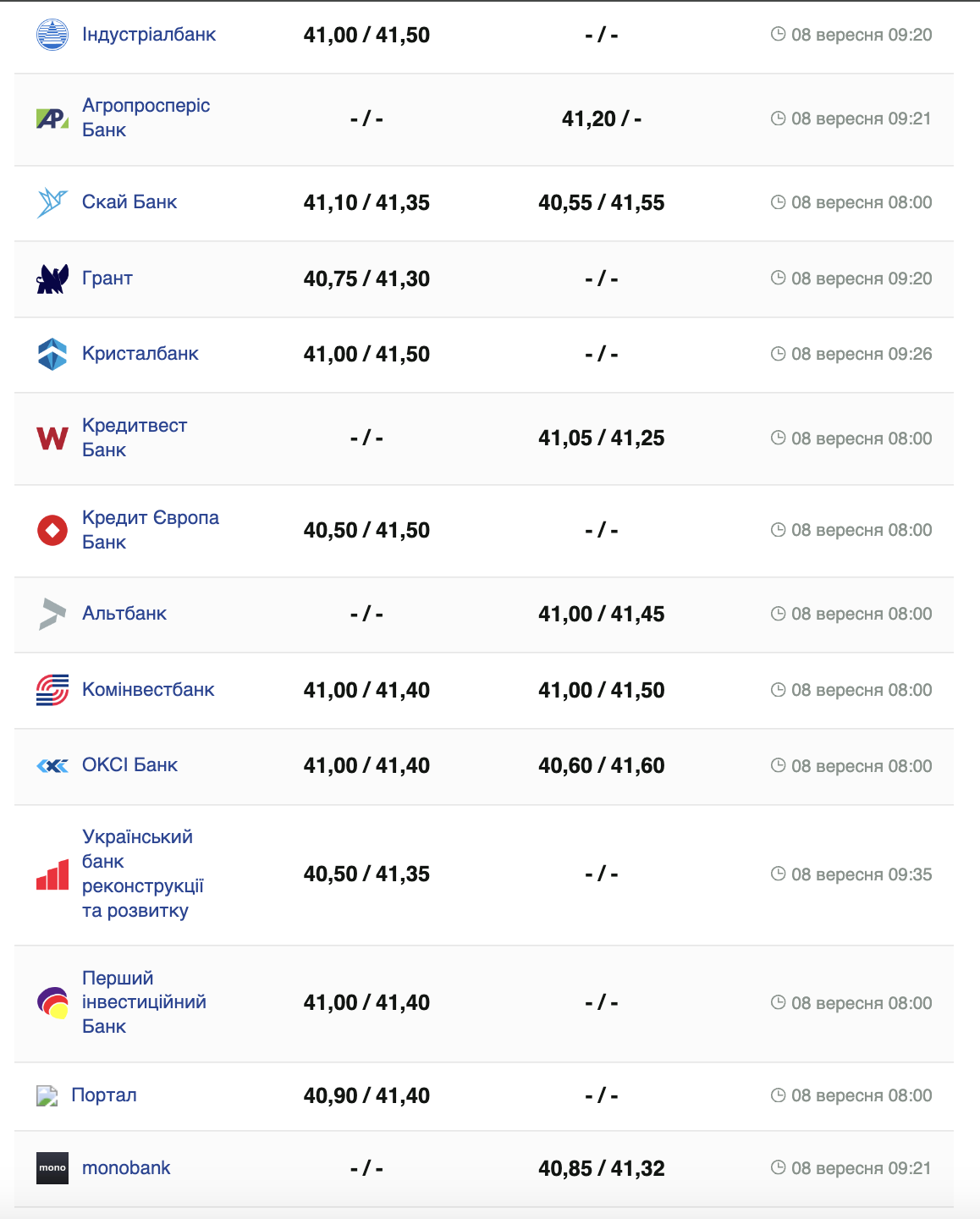 Курс доллара.