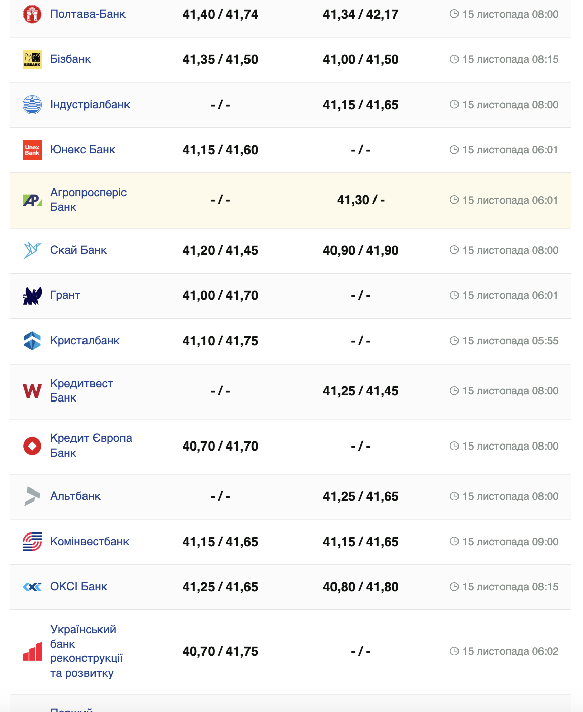 Курс доллара США в кассах банков и при оплате картой по данным Минфина.