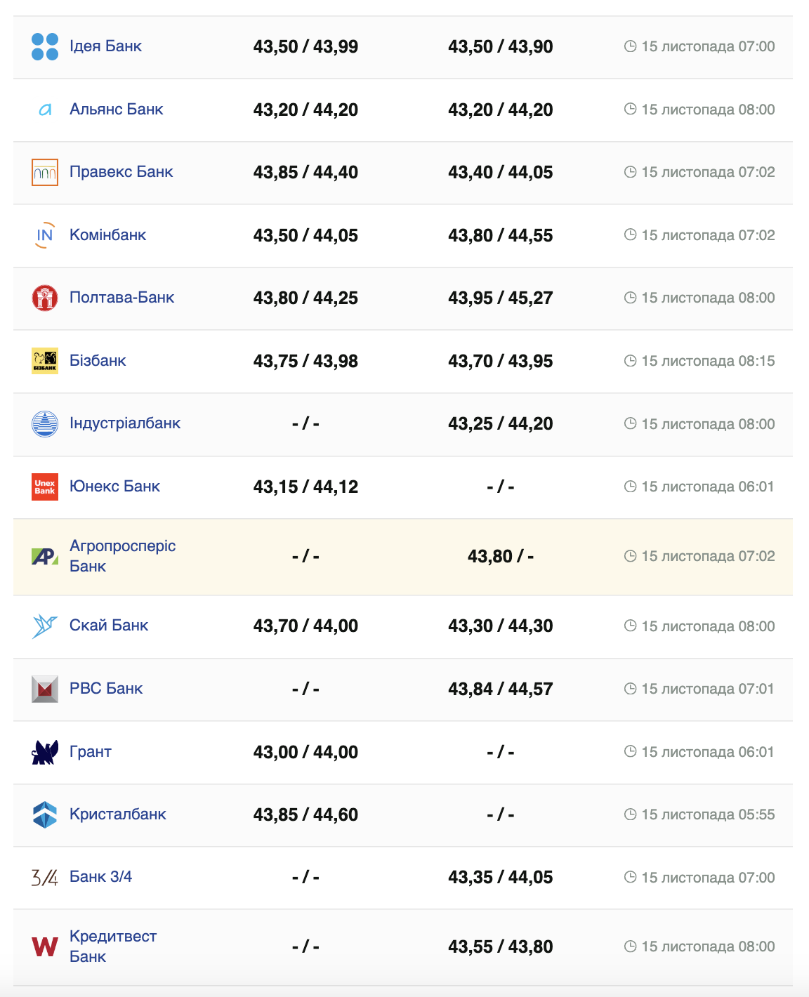 Курс евро в кассах банков и при оплате картой по данным Минфина.