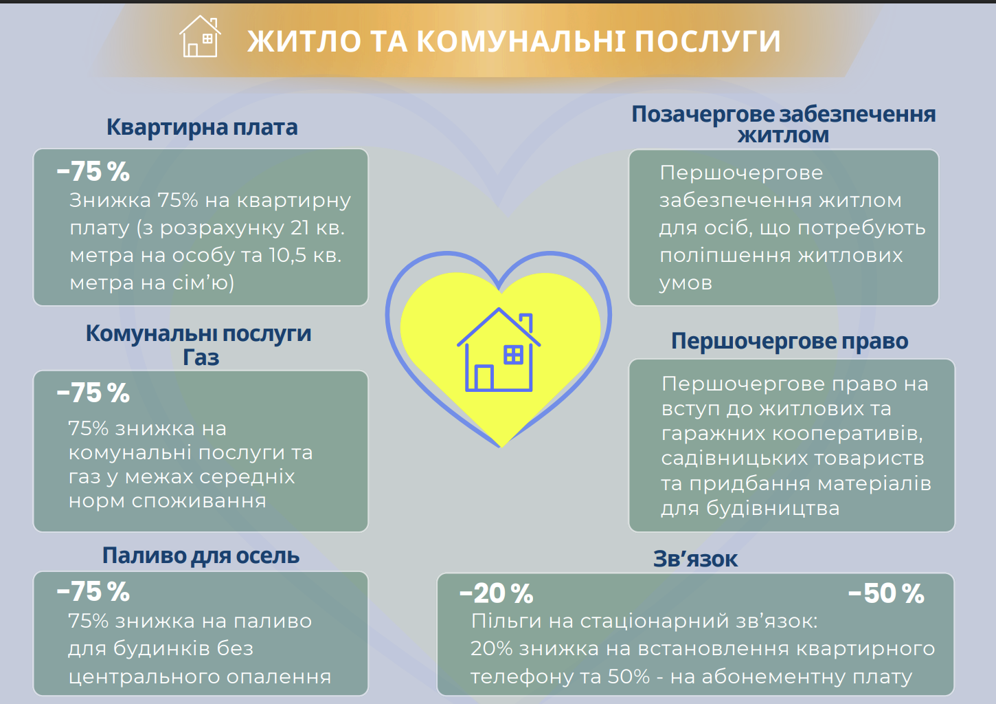 Пільги для УБД в Україні.