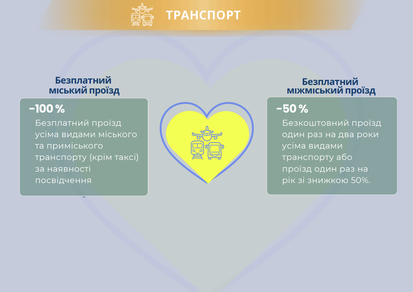 Пільги для УБД в Україні.