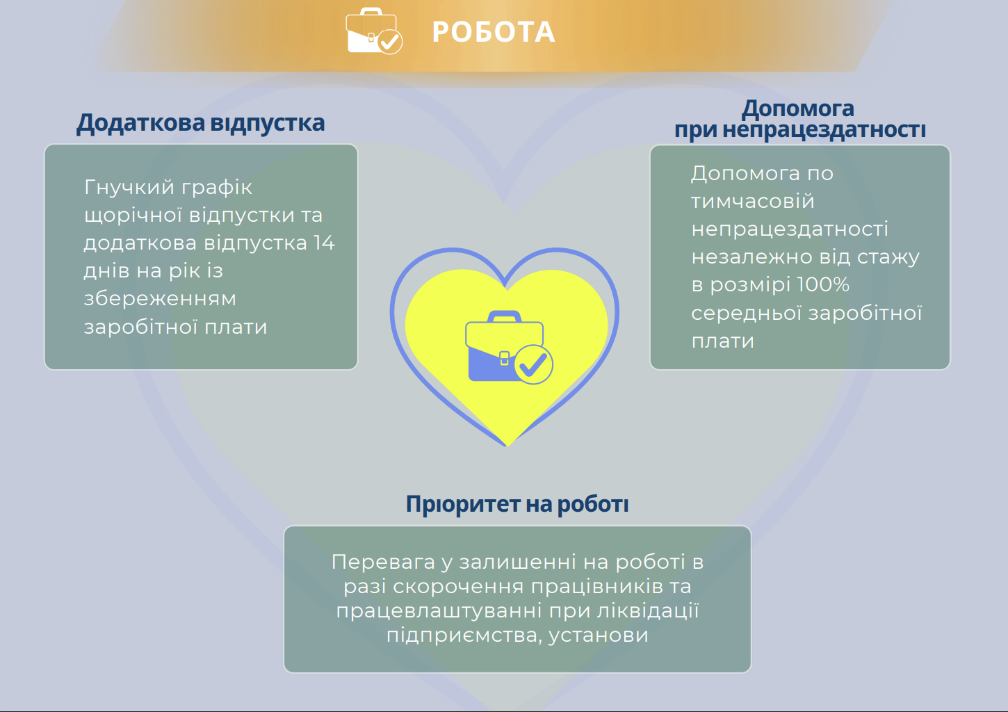 Пільги для УБД в Україні.