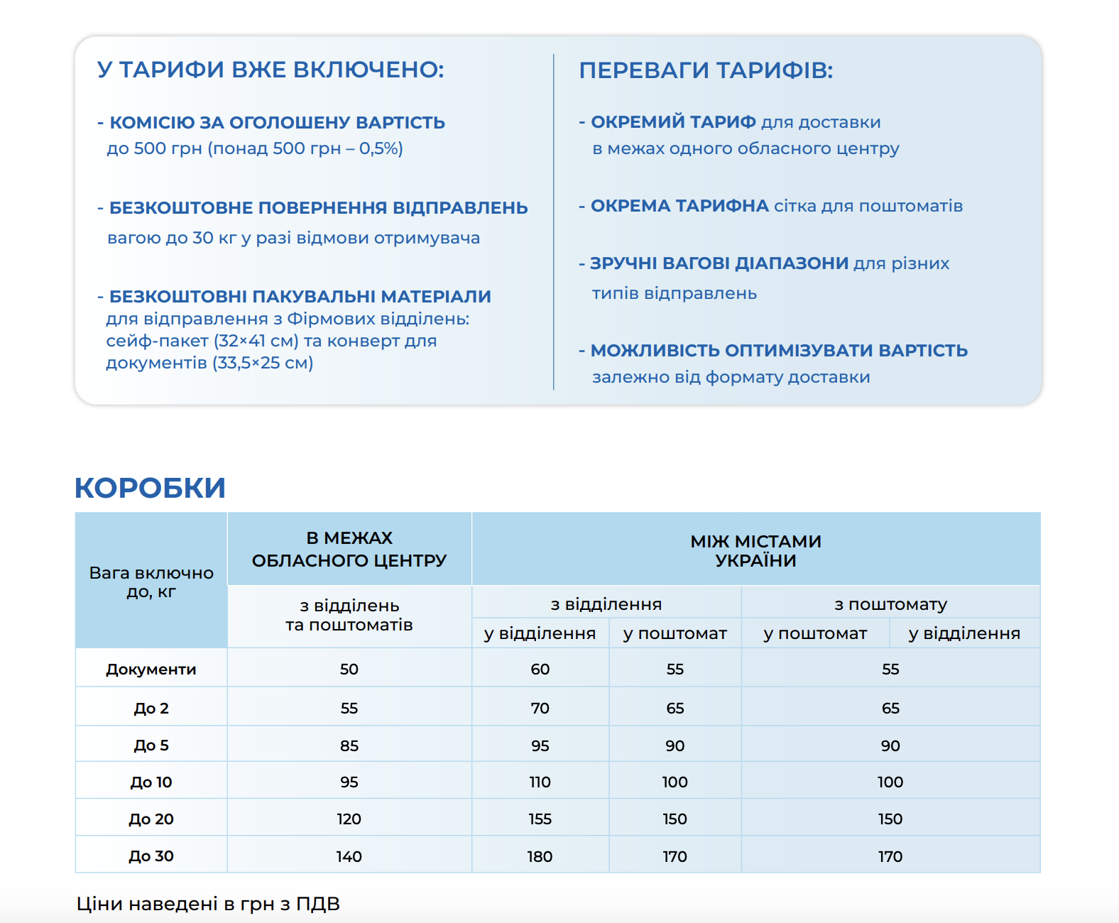 Meest Почта изменила тарифы на доставку по Украине: что и где обновилось с 1 марта фото 1
