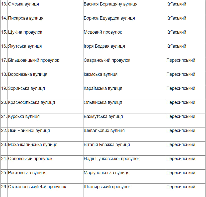 В Одессе переименуют еще 46 объектов топонимики: стартовал опрос.
