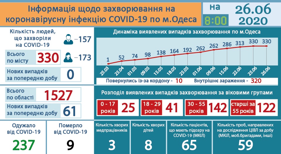 Коронавирус статистика карта