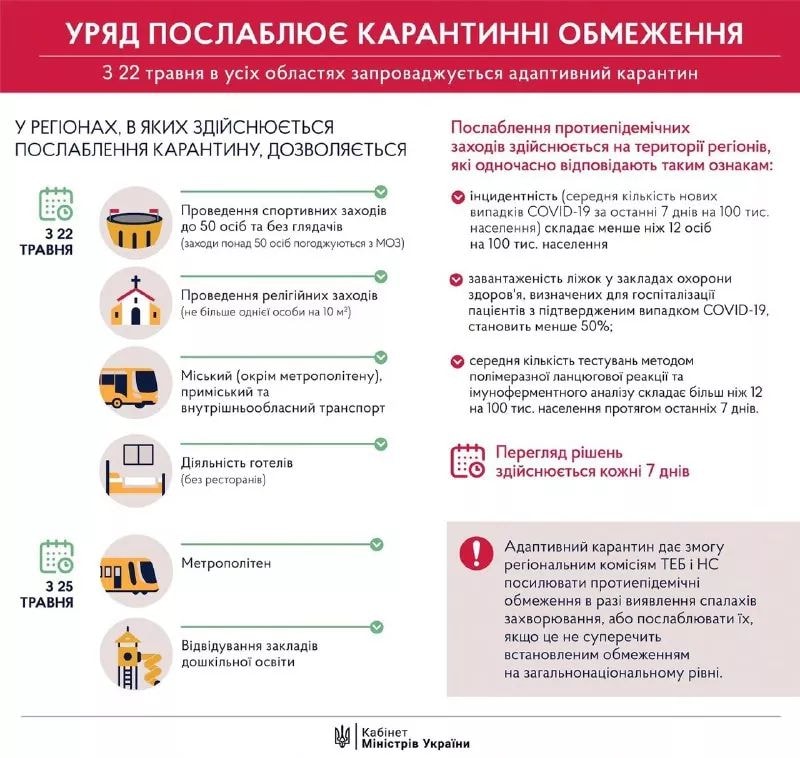 Адаптивный карантин в Украине. Инфографика