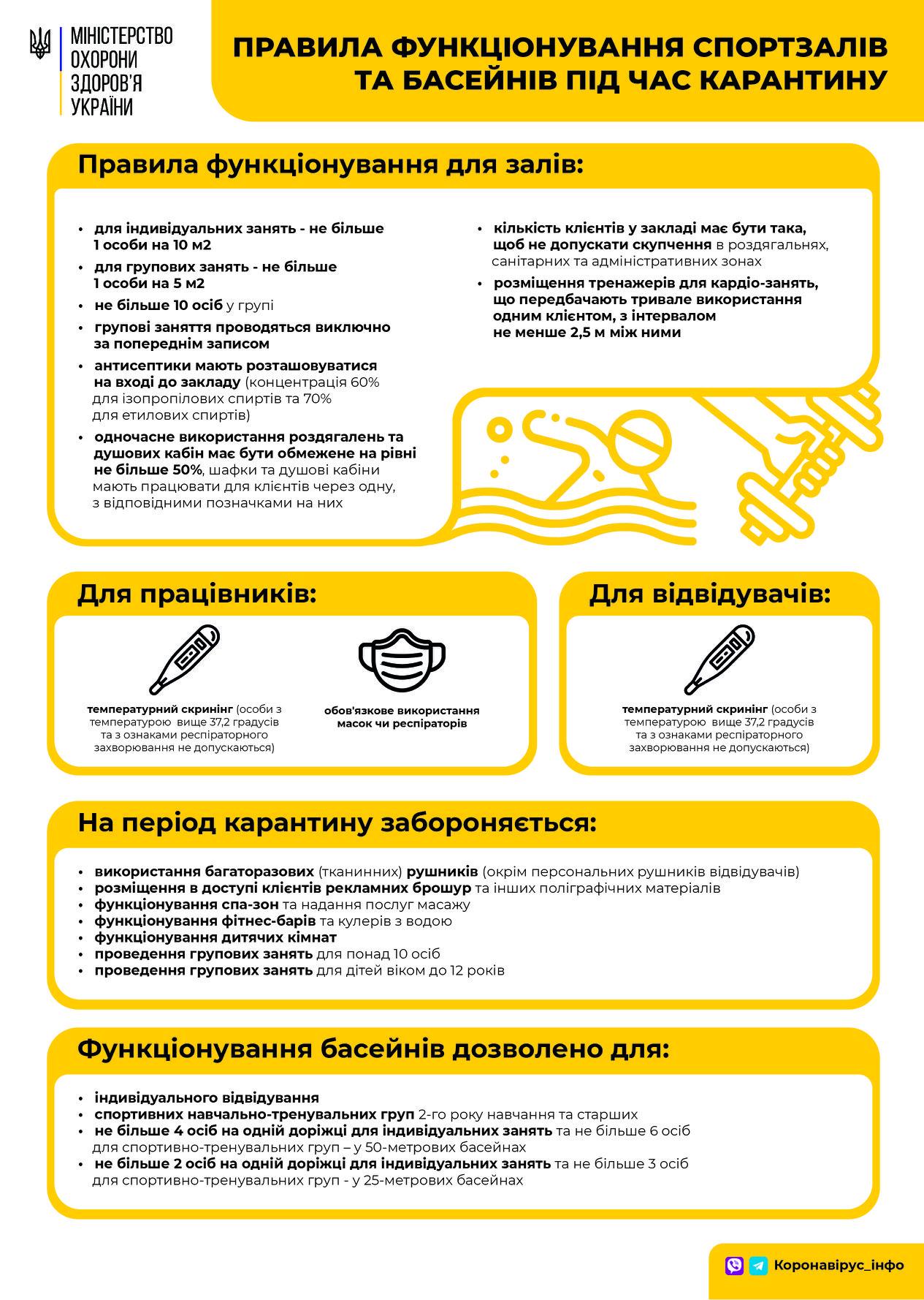 Инфографика Минздрава