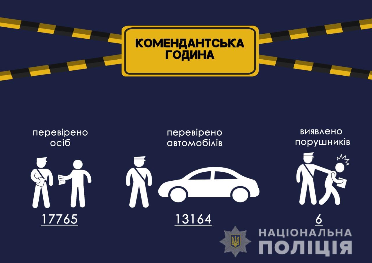 Отчет патрульной полиции на 25 мая.