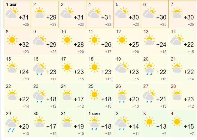 Какая погода будет в Одессе в августе.