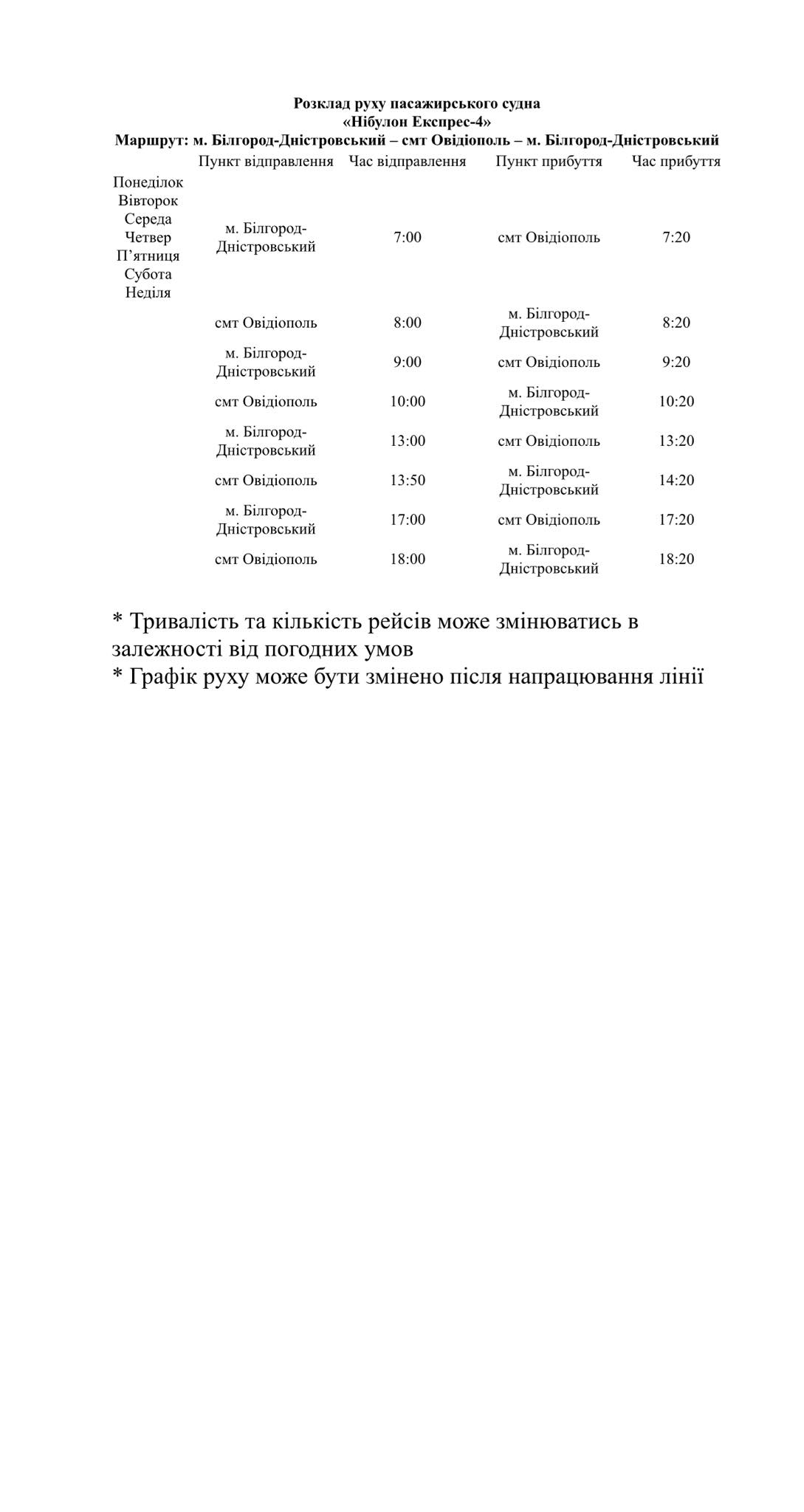 Теплоход между Белгород-Днестровским и Овидиополем будет регулярным: расписание.