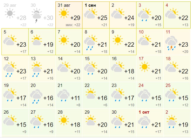 Погода в Одессе в сентябре 2022 года.