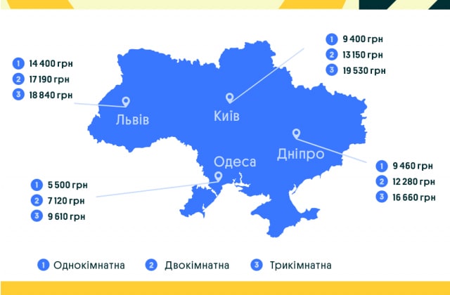 В Одесі стала дорожчати оренда квартир.