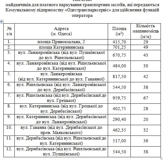 Адреса платных парковок в Одессе