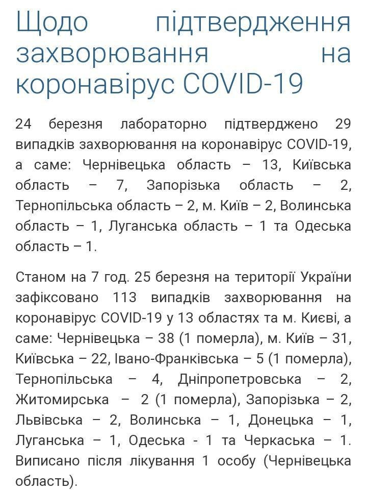 В Одесской области первый случай заражения коронавирусом (обновлено) фото 1