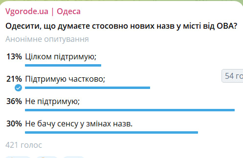 Опрос от Vgorode.