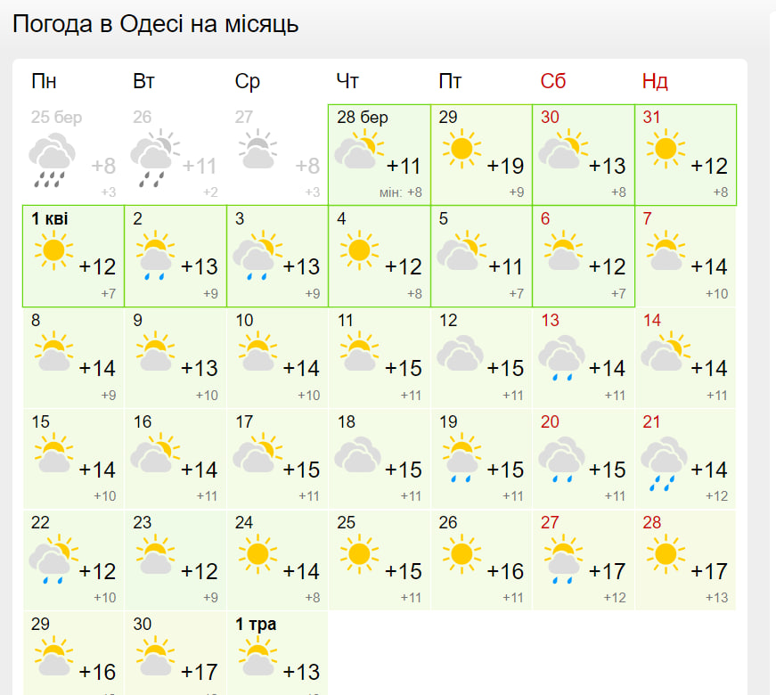 Погода в Одессе на апрель.