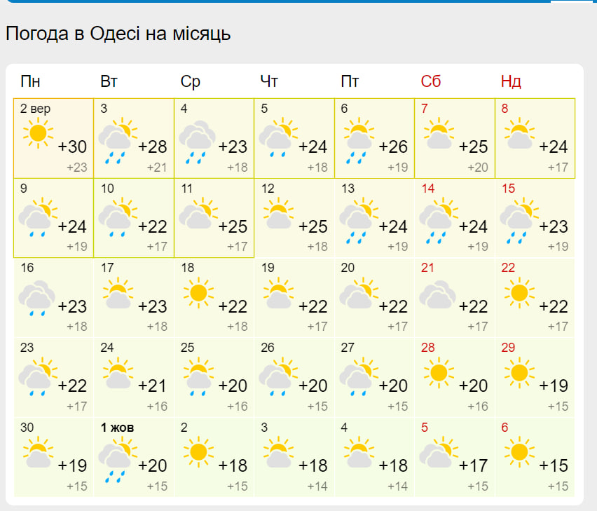 Погода в Одессе на сентябрь 2024 года.