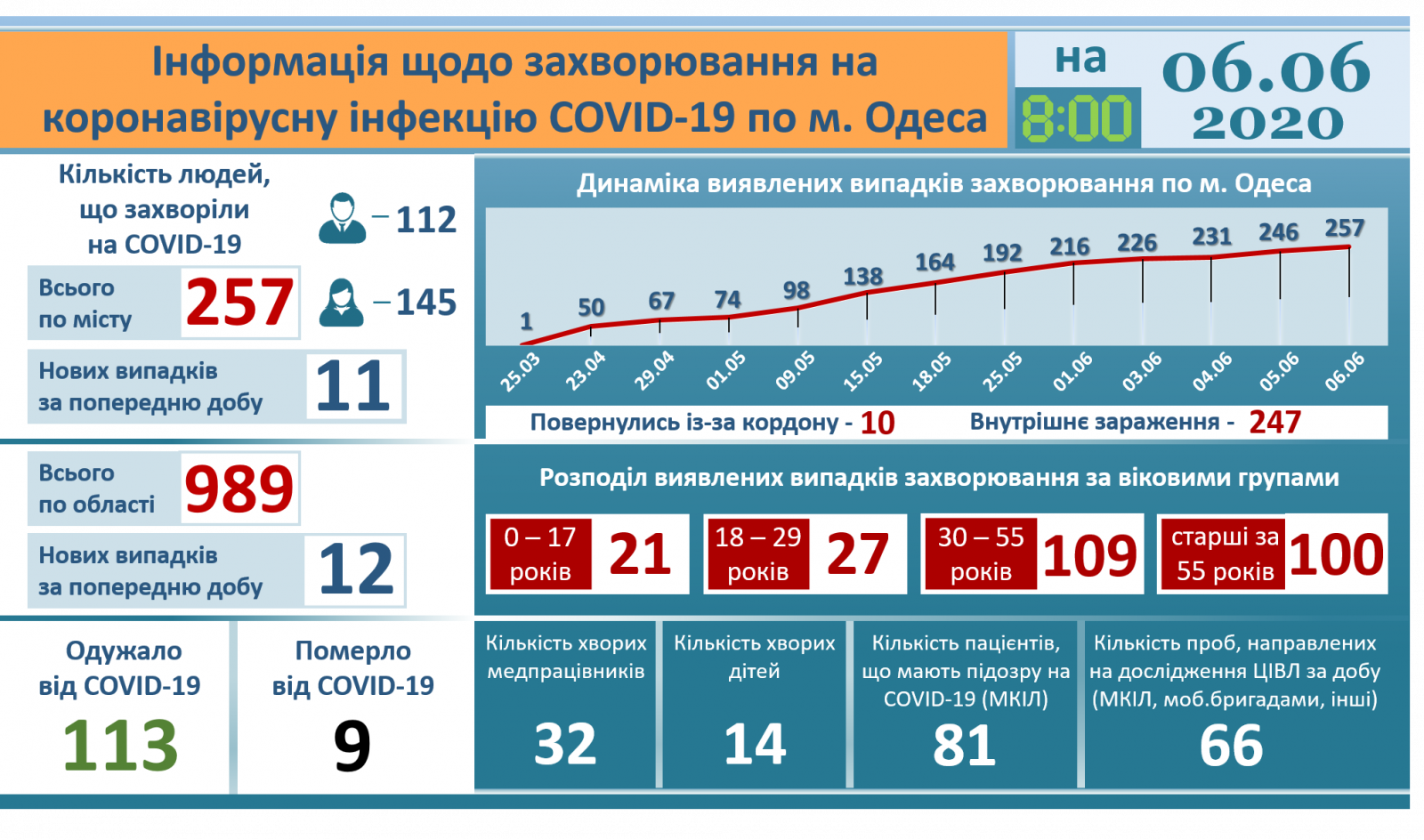 Фото горсовета