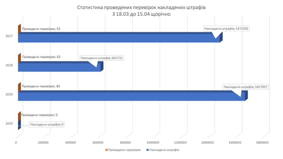 В Одессе активизировались застройщики