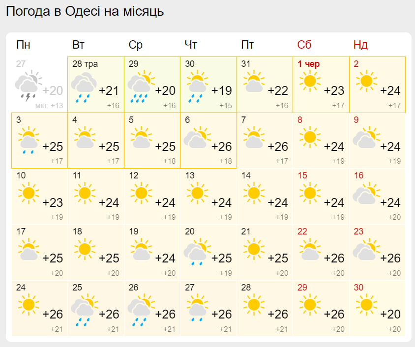 Погода в Одессе на июнь.