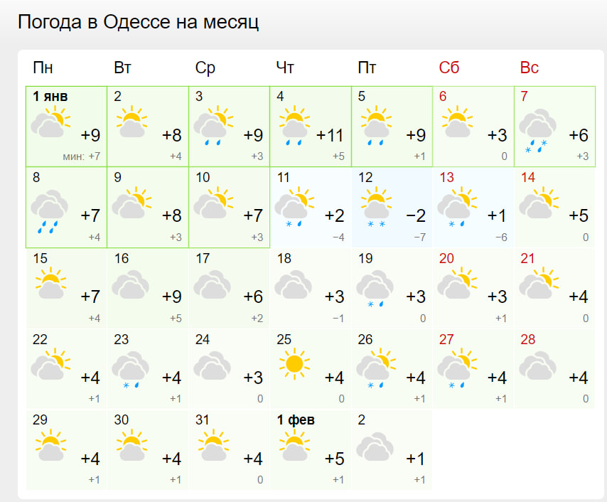 Погода в Одессе в январе 2024 года.