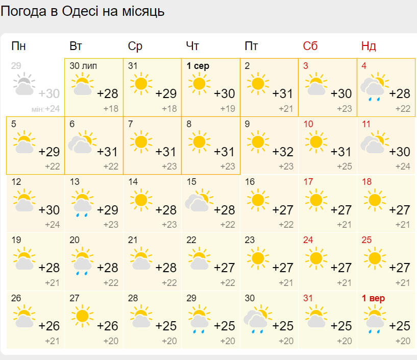Погода в Одессе на август 2024 года.