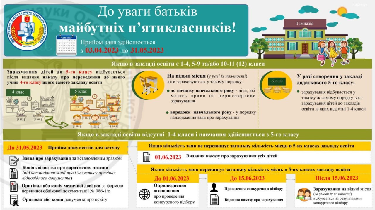 Получи ответ: как в Одессе зачислить ребенка в пятый класс.