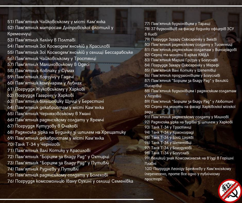 На Одещині склали ТОП-100 пам'ятників, які потрібно знести.