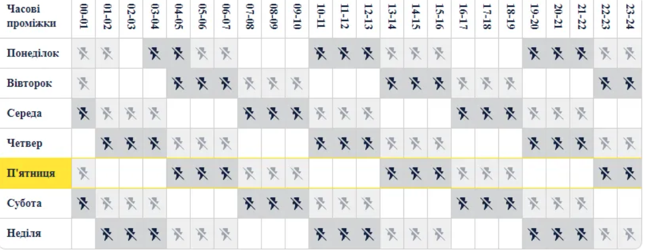В Україні розробили і затвердження графіки відключень світла для всіх областей, у тому числі і для Одеської.