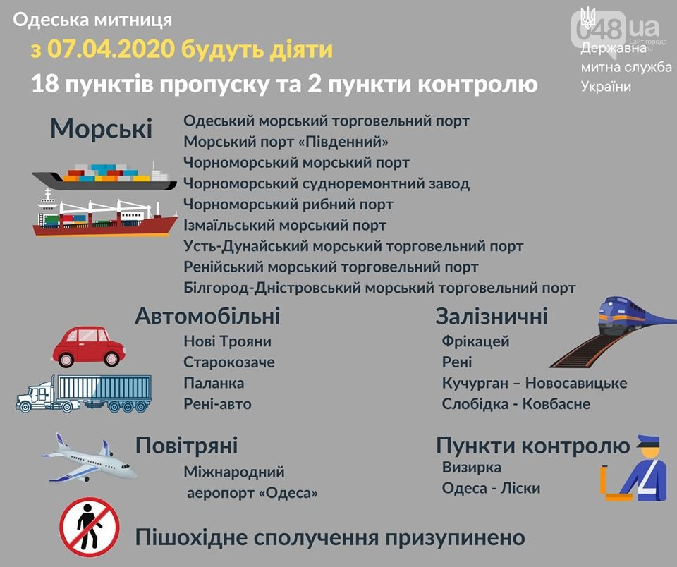 какие из пунктов пропуска через границу открыты в Одесской области