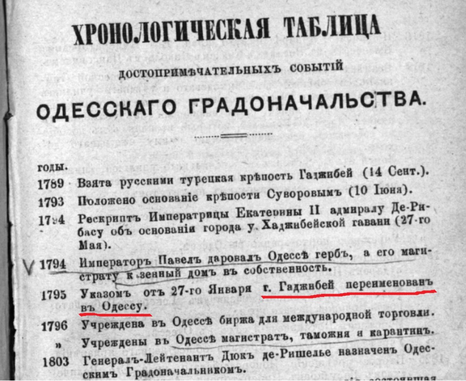 Доказательства того, что Одесса раньше называлась Хаджибеем.