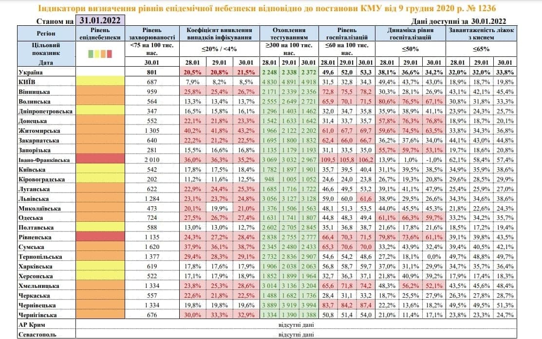 Одесская область на пороге "красной" зоны.
