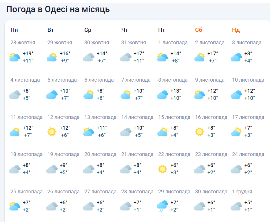 Погода в Одессе на ноябрь 2024 года.