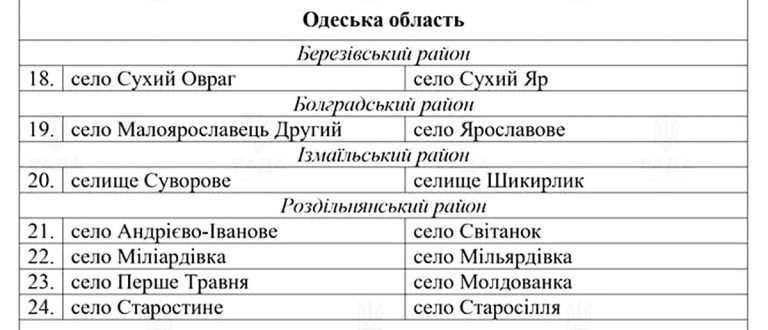 Поселку в Одесской области вернут историческое название, которое не нравится его жителям .