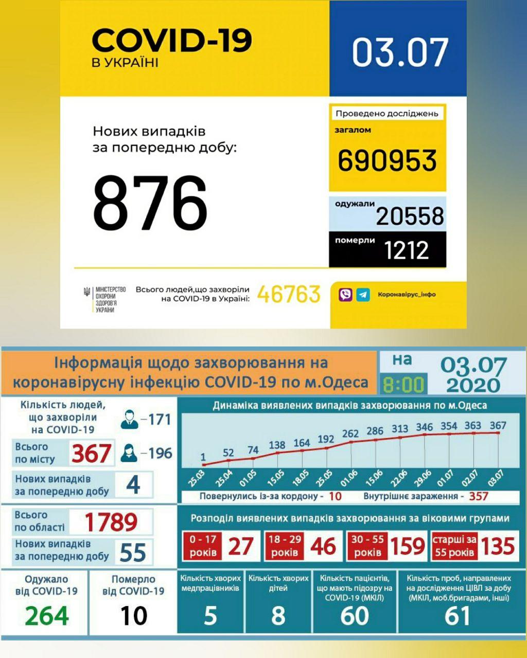 Фото горсовета