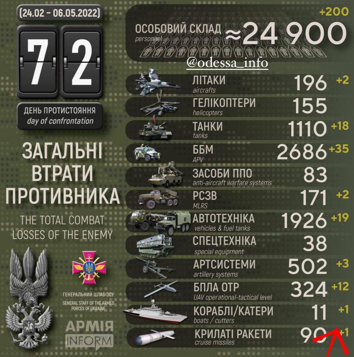 Зведення Генштабу ЗСУ на 6 травня 2022 року.