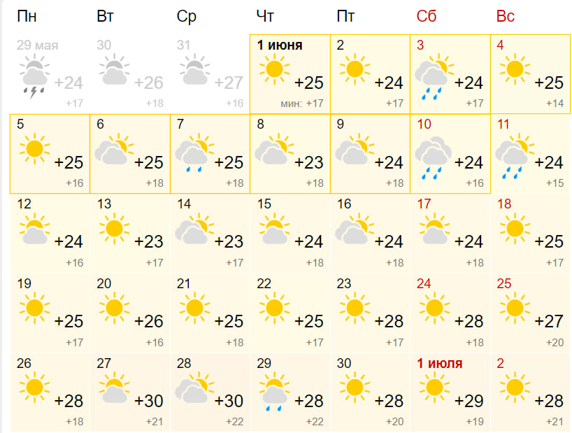 Погода в Одесі на червень 2023 року.