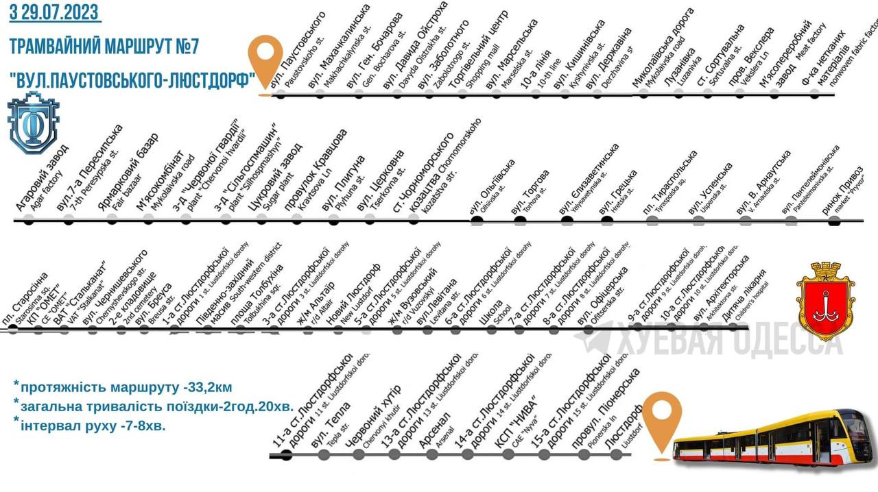 Схема руху трамваю №7.