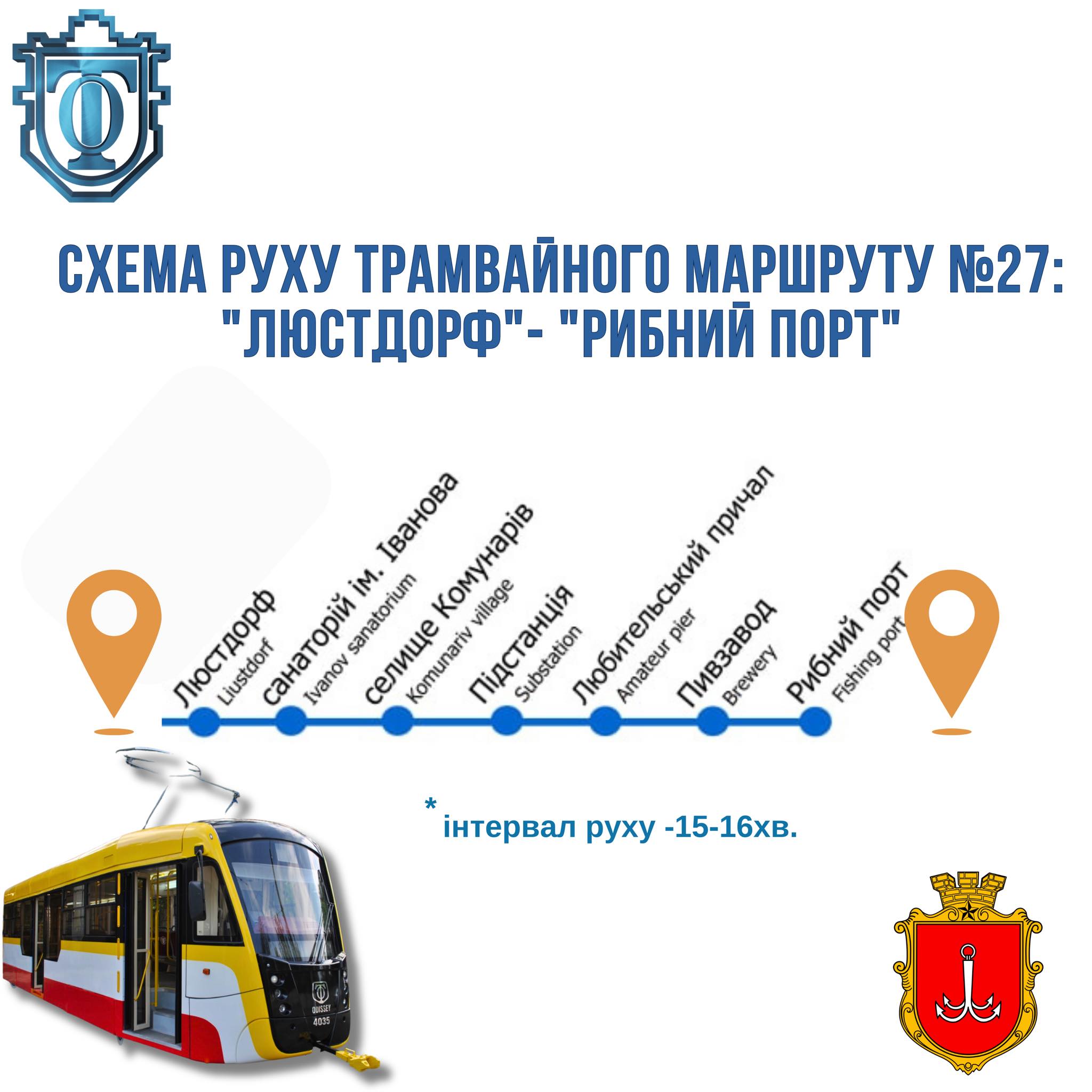 Схема руху трамваю №27.