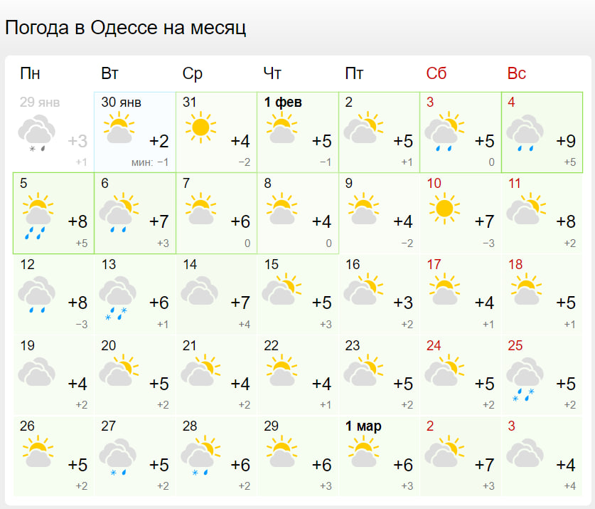 Погода в Одессе в феврале 2024 года.