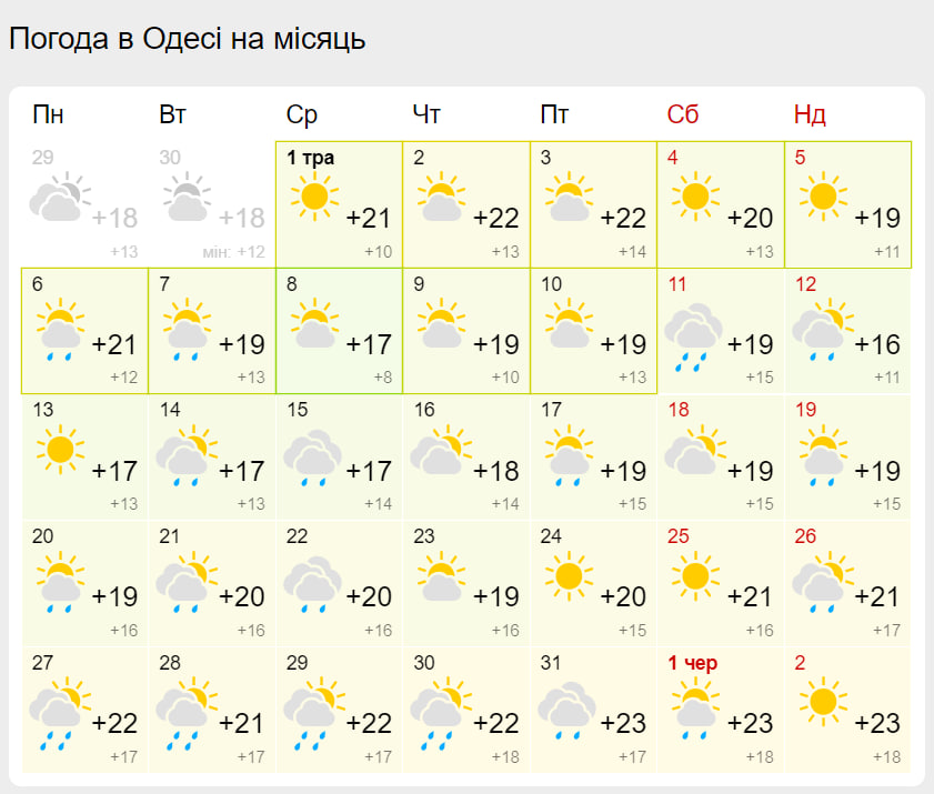 Погода в Одессе на май.