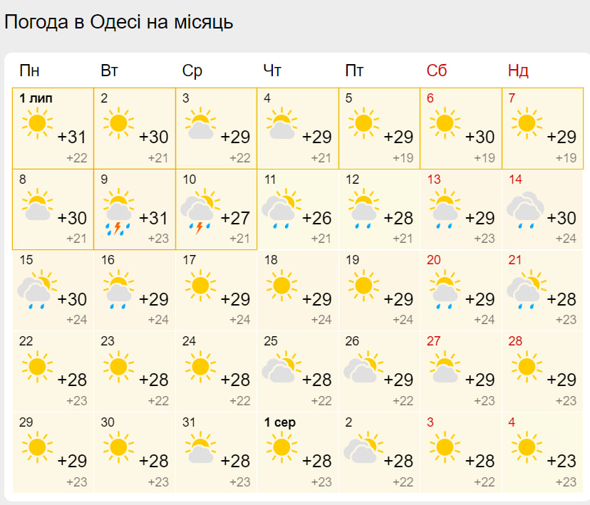 Погода в Одессе на июль 2024 года.