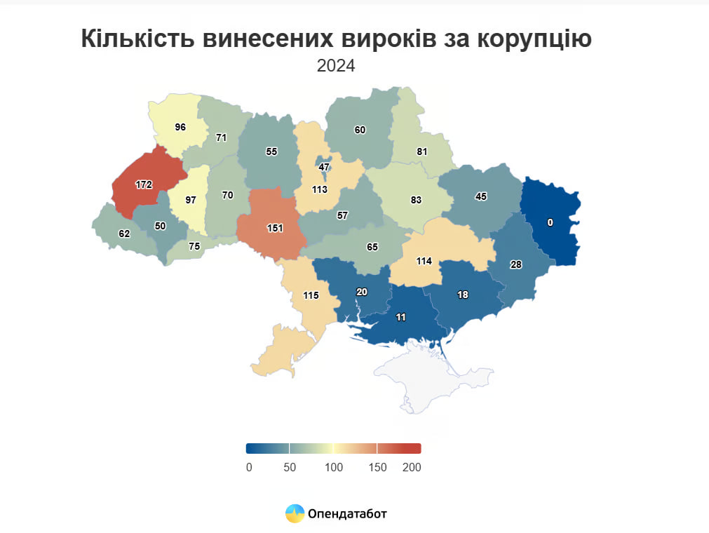 Одесская область попала в ТОП-3 по количеству коррупционеров, но их штрафуют.