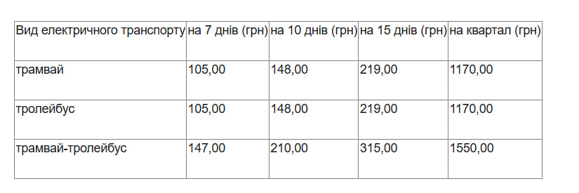 Вид электрического транспорта.