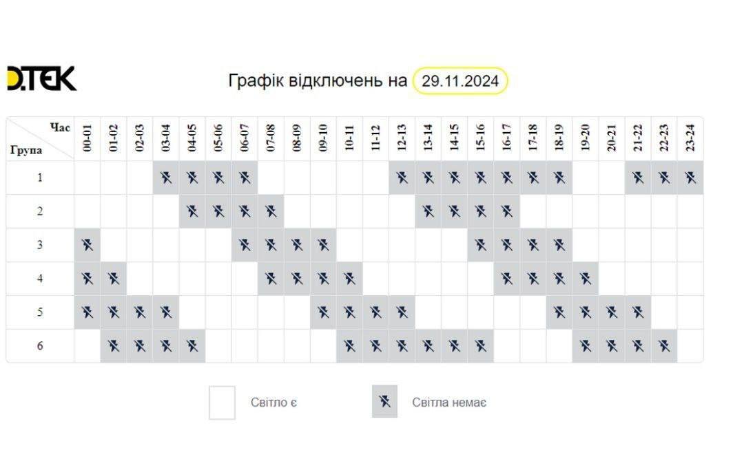 Актуальні графіки на сьогодні в Одесі.