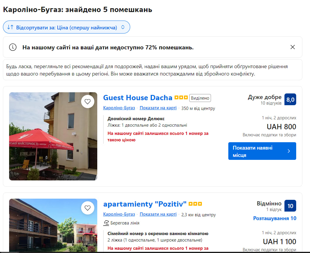 Вартість житла на Кароліно-Бугазі у 2024 році.