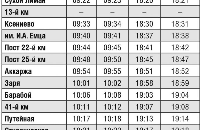 Расписание электричек из Одессы в Аккерман (Белгород-Днестровский.