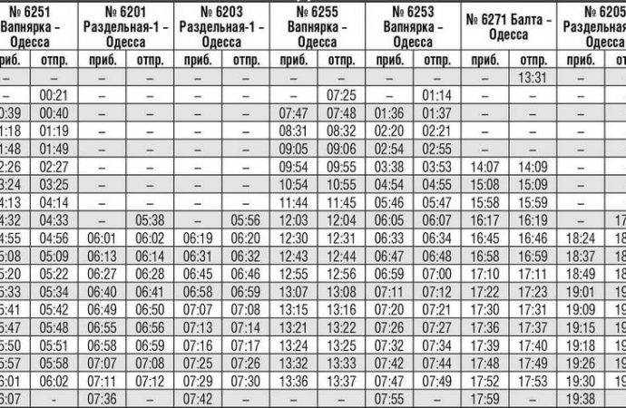 Расписание электричек из Вапнярки в Одессу.