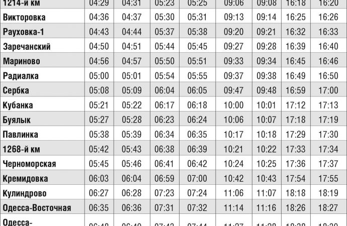 Расписание электричек из Колосовки в Одессу.