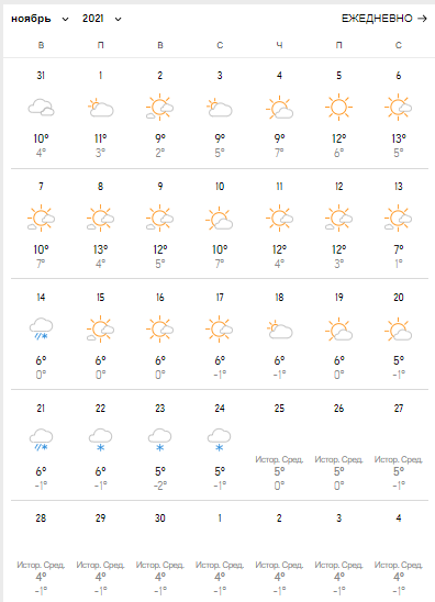 Прогноз погоды в Одессе на осень. Фото: www.accuweather.com